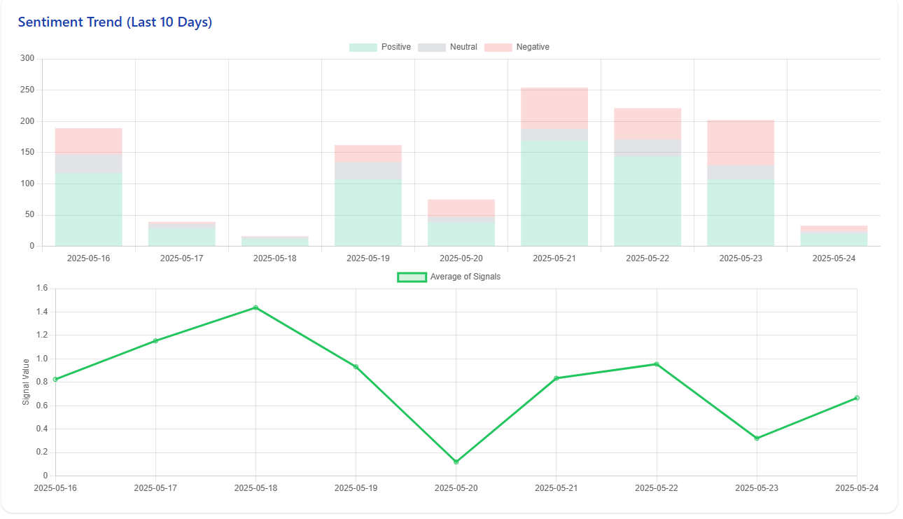 Dashboard Preview