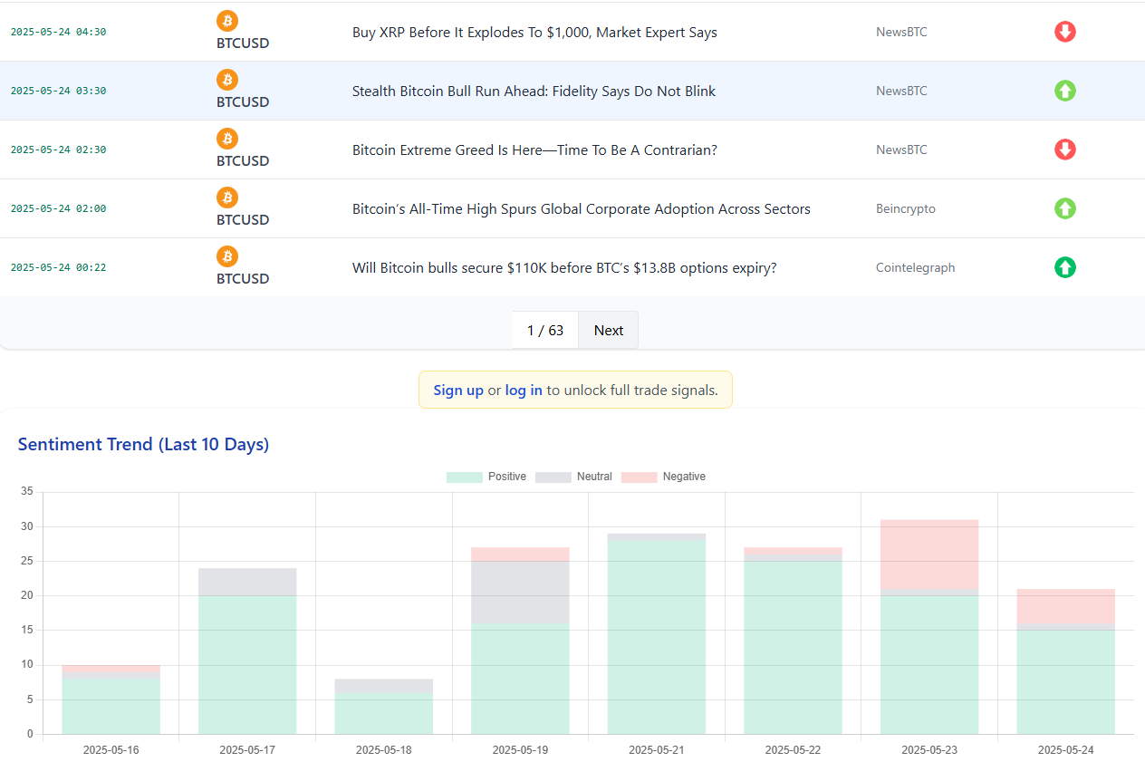 Live Sentiment Chart